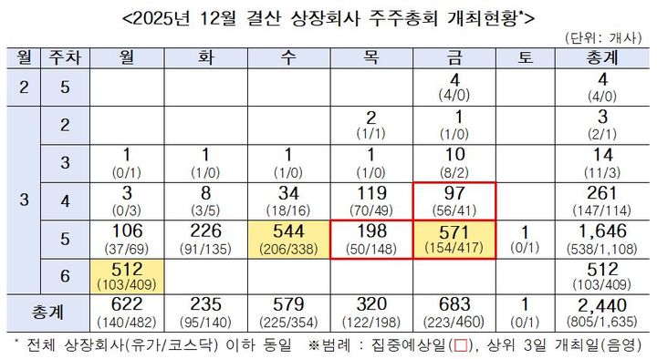 (자료=한국상장회사협의회, 코스닥협회) *재판매 및 DB 금지