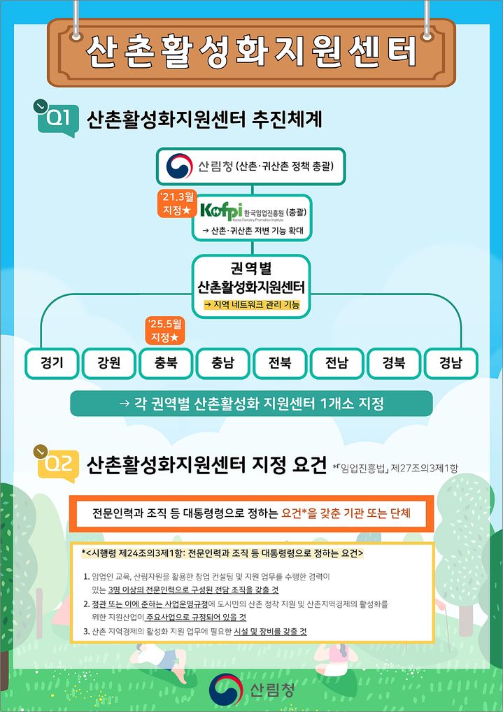 [대전=뉴시스] 산촌활성화지원센터 개요도.(사진=산림청 제공) *재판매 및 DB 금지