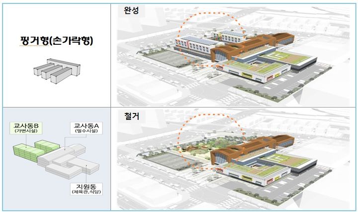 [수원=뉴시스] 경기도교육청이 도입할 예정인 '하이브리드 미래학교 설계모델' 중 손가락형 배치 유형. (사진=경기도교육청 제공) 2025.05.22. photo@newsis.com *재판매 및 DB 금지
