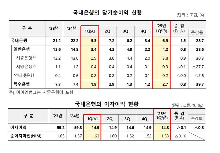 (자료=금융감독원) *재판매 및 DB 금지