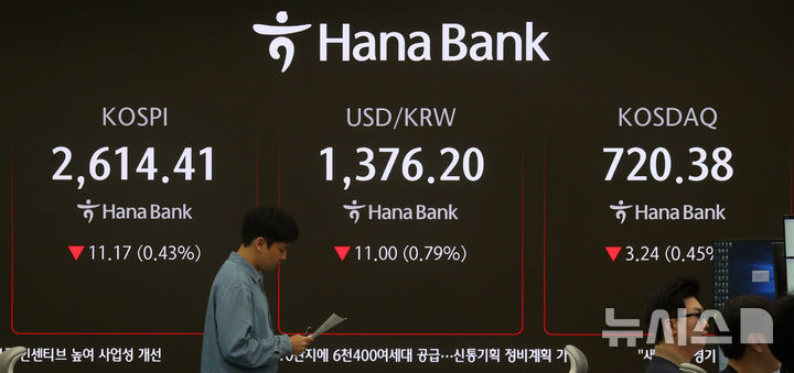 [서울=뉴시스] 김혜진 기자 = 코스피가 전 거래일(2625.58)보다 10.92포인트(0.42%) 하락한 2614.66에 개장한 22일 오전 서울 중구 하나은행 딜링룸 전광판에 지수가 표시 되고 있다. 코스닥 지수는 전 거래일(723.62)보다 2.66포인트(0.37%) 내린 720.96에 거래를 시작했다. 원·달러 환율은 전 거래일 주간거래 종가(1387.2원)보다 10.2원 내린 1377원에 주간 거래를 시작했다. 2025.05.22. jini@newsis.com