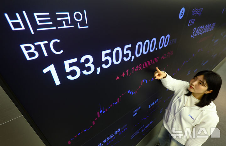 [서울=뉴시스] 황준선 기자 = 서울 강남구 업비트 고객센터 전광판에 비트코인 시세가 표시되고 있다. 2025.05.22. hwang@newsis.com
