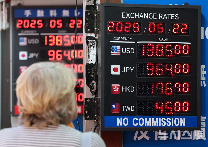 [서울=뉴시스] 황준선 기자 = 22일 서울 중구 명동의 한 환전소에 달러 거래가가 표시되고 있다. 이날 서울 외환시장에서 원·달러 환율이 1370원대에 개장하며 6개월여 만에 최저 수준으로 하락하는 등 무디스의 미국 신용등급 강등에 미국의 경기 균열과 재정 적자 우려로 달러화가 약세를 보이고 있다. 2025.05.22. hwang@newsis.com