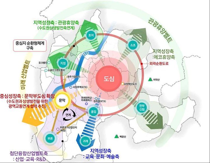 '2040 원주 도시기본계획' *재판매 및 DB 금지
