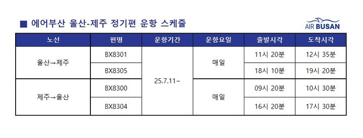 [부산=뉴시스] 에어부산 울산~제주 정기편 복항 스케줄. (사진=에어부산 제공) 2025.05.23. photo@newsis.com *재판매 및 DB 금지