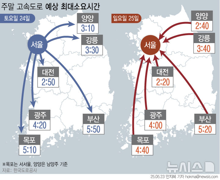 따뜻한 날씨, 나들이 차량 증가…곳곳 혼잡[주말·휴일고속도로]