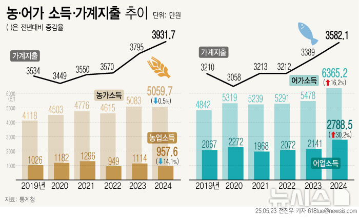 [서울=뉴시스] 