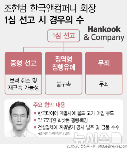 [서울=뉴시스] 200억원대 횡령·배임 및 계열사 부당 지원 혐의로 재판에 넘겨진 조현범 한국앤컴퍼니 회장의 1심 선고가 이번 주로 예정된 가운데 결과에 관심이 쏠린다.