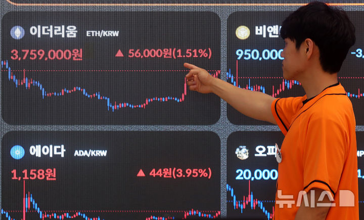 [서울=뉴시스] 김혜진 기자 = 비트코인 상승에 힘입어 이더리움도 상승세를 보이는 23일 서울 강남구 빗썸 라운지 전광판에 이더리움 시세가 표시되고 있다.  이더리움 가격은 2천664달러를 나타내며 지난 8일 1천800달러대에서 2주 만에 50% 가까이 급등했다. 2025.05.23. jini@newsis.com