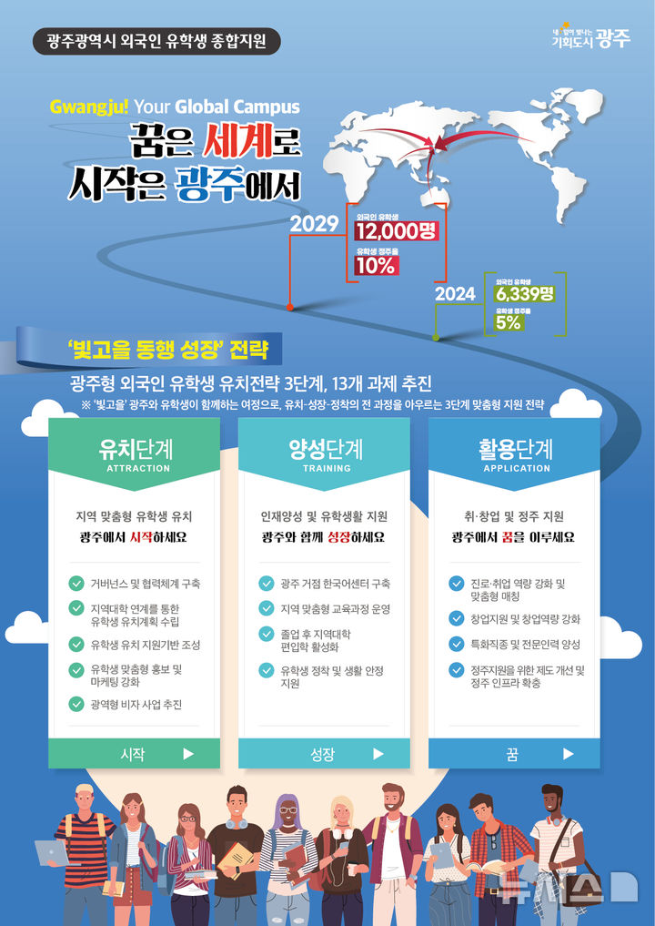 [광주=뉴시스] 광주시 외국인 유학생 1만2000명 유치 종합계획 수립. (사진=광주시청 제공). photo@newsis.com *재판매 및 DB 금지
