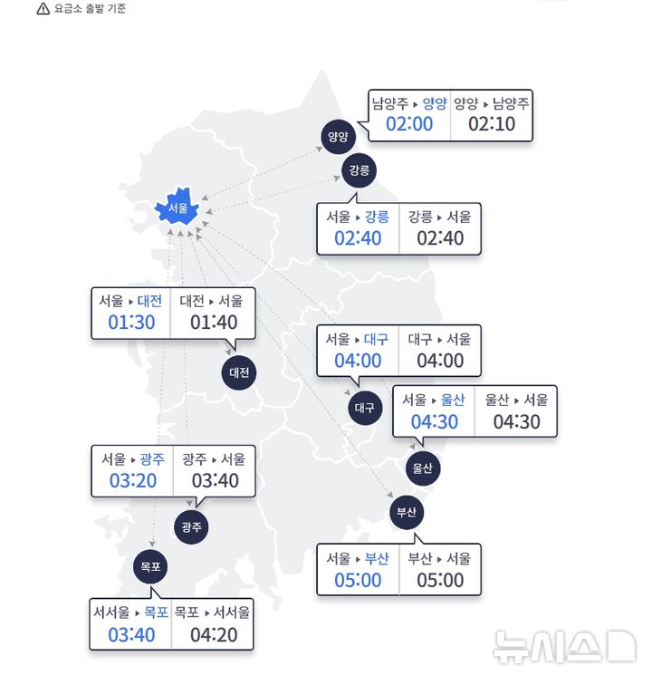 [서울=뉴시스]25일 일요일은 맑고 따뜻한 날씨로 인해 평소 일요일보다 교통량이 많을 것으로 예상된다. 한국도로공사에 따르면 이날 전국 고속도로 교통량은 487만대로 예상된다. 수도권에서 지방으로 빠져나가는 차량은 39만대, 지방에서 수도권으로 진입하는 차량은 42만대다. 지방 방향 고속도로는 비교적 원활하겠다. 다만 서울 방향 고속도로는 오전 9~10시 정체가 시작해 오후 4~5시 최대 혼잡을 형성한 뒤 오후 9~10시에 해소될 것으로 전망된다. (사진=한국도로공사 누리집 갈무리) 2025.05.25. photo@newsis.com