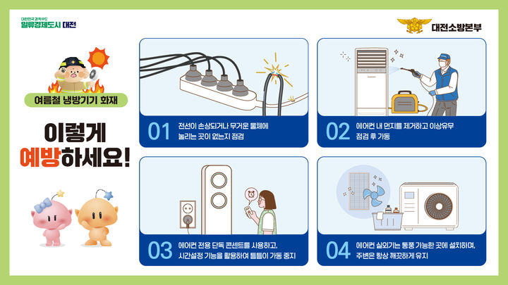 [대전=뉴시스]대전소방본부는 여름철 에어컨 사용이 증가함에 따라, 에어컨 실외기 등 냉방기기에서 발생할 수 있는 화재 예방을 위해 철저한 점검과 안전 수칙 준수를 당부했다. 2025. 05. 25 photo@newsis.com *재판매 및 DB 금지