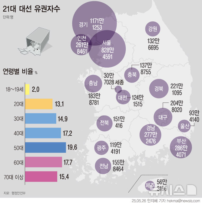 그래픽뉴스