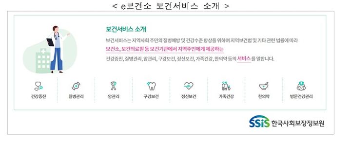 [서울=뉴시스] 'e보건소' 보건서비스 소개. (자료=한국사회보장정보원 제공) 2025. 5. 26.  *재판매 및 DB 금지