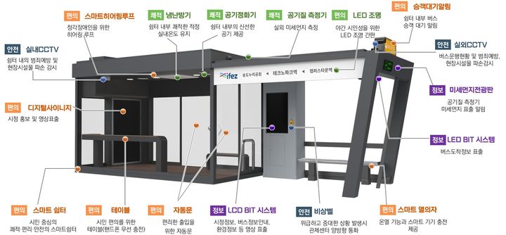 [인천=뉴시스] 인천 연수구 송도국제도시에 설치된 스마트쉘터. (사진=인천경제청 제공) 2025.05.26. photo@newsis.com *재판매 및 DB 금지