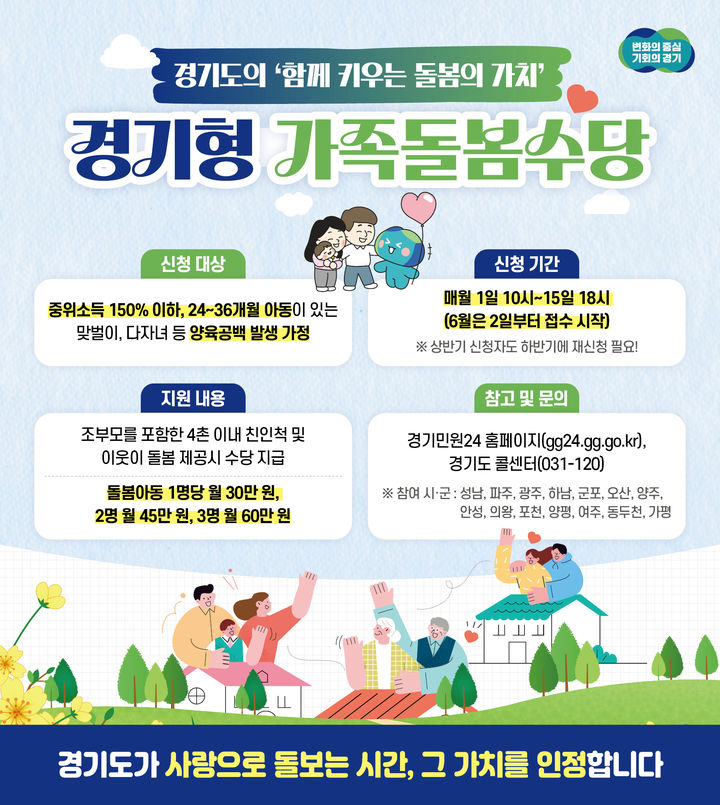 경기도, 가족돌봄수당 사회보장제도 협의 완료…정식 사업 추진