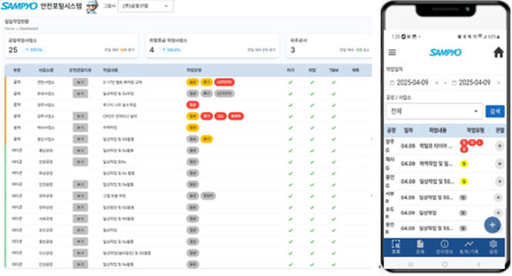 삼표 안전포털 시스템.(사진=삼표그룹 제공) *재판매 및 DB 금지