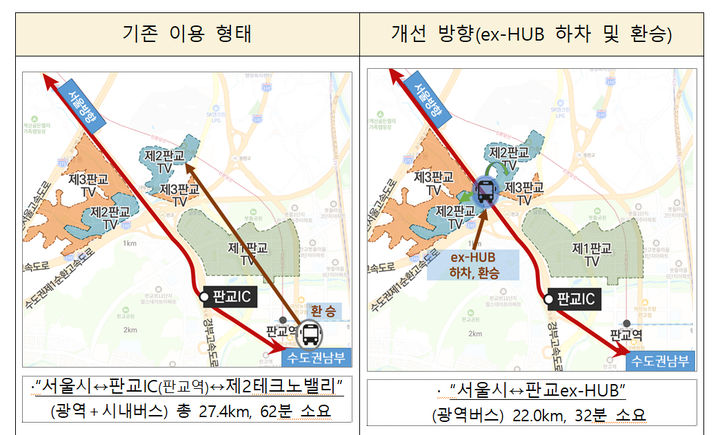 [서울=뉴시스] 국토교통부(장관 박상우)와 한국도로공사(사장 함진규)는 판교 제2테크노밸리의 교통 편의를 높일 수 있도록 경부고속도로에 대중교통 환승시설 '판교 ex-HUB'를 착공한다고 27일 밝혔다. 사진은 판교 ex-HUB 착공후 개선모습. 2025.05.26. (사진=국토교통부 제공) photo@newsis.com *재판매 및 DB 금지