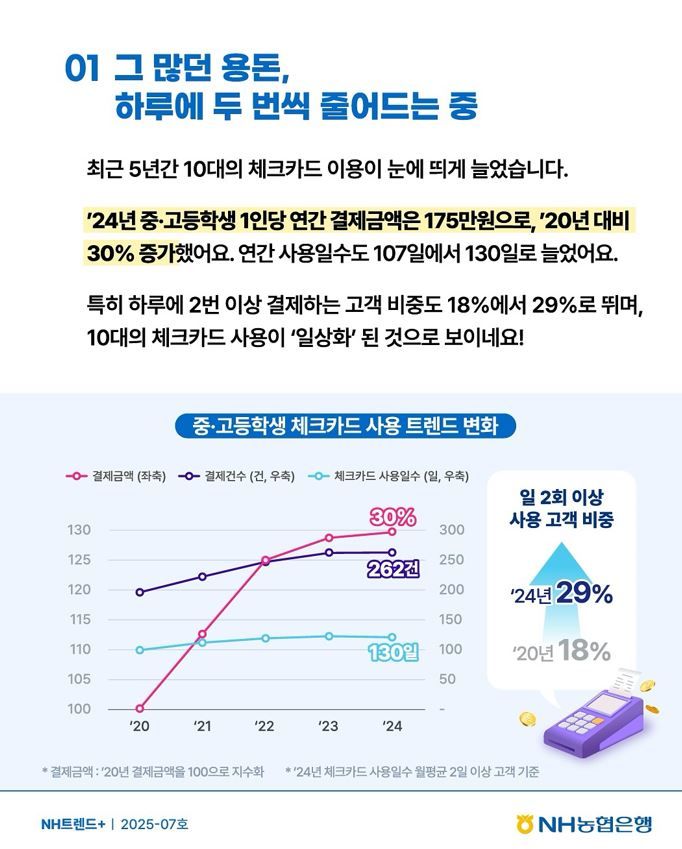 [서울=뉴시스] NH트렌드＋보고서.(사진=인스타그램 갈무리) *재판매 및 DB 금지