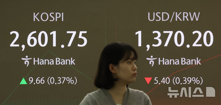 [서울=뉴시스] 김금보 기자 = 코스피가 장 초반 2600선을 넘어선 26일 오전 서울 중구 하나은행 딜링룸에서 딜러들이 업무를 하고 있다. 코스피는 전 거래일(2592.09)보다 6.36포인트(0.25%) 상승한 2598.45에, 코스닥 지수는 전 거래일(715.98)보다 2.50포인트(0.35%) 오른 718.48에 거래를 시작했다. 서울 외환시장에서 원·달러 환율은 전 거래일 주간거래 종가(1375.6원)보다 6.6원 내린 1369.0원에 출발했다. 2025.05.26. kgb@newsis.com