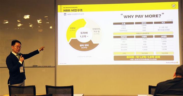 신세계푸드, 노브랜드버거 가맹점 유치 사활…부산서 2차 설명회