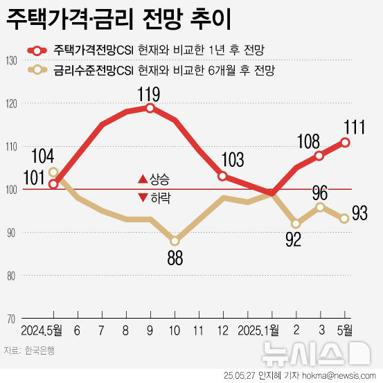 그래픽뉴스