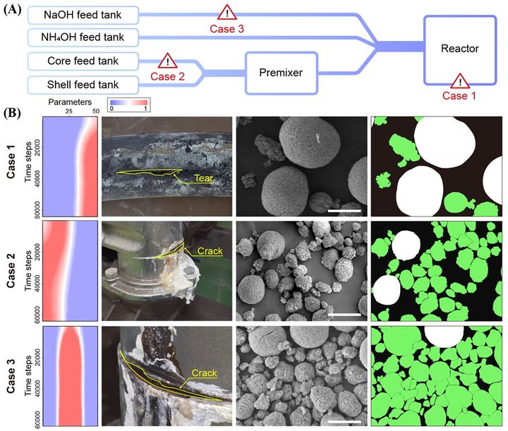 [울산=뉴시스] 구미현 기자 = AI 모니터링을 통한 생산 설비 이상 탐지와 결함으로 인한 전구체 구형도의 변화 (사진=UNIST 제공) photo@newsis.com *재판매 및 DB 금지