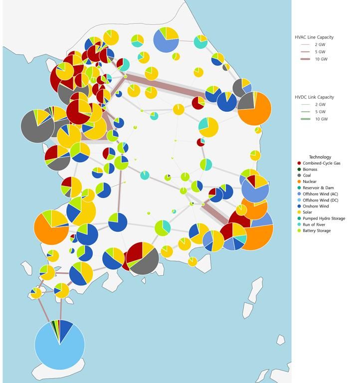 사진은 탄소중립 계획 이행을 위한 2036년 한국 전력시스템 최적 계획 결과. 원 크기는 발전설비 용량, 선 두께는 송전 용량을 나타낸다. 연한 회색 선은 신규 건설된 송전망을 나타낸다. (사진=고려대 제공) *재판매 및 DB 금지