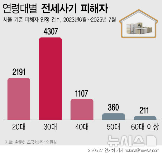 [서울=뉴시스] 
