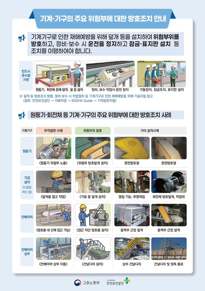 [서울=뉴시스] 고용노동부 기계·기구의 주요 위험부에 대한 방호조치 안내. 2025.05.28. (자료=고용노동부 제공) *재판매 및 DB 금지