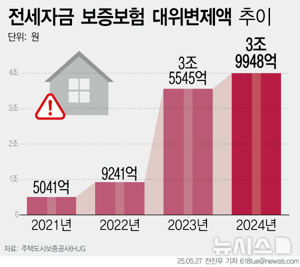 [서울=뉴시스] 