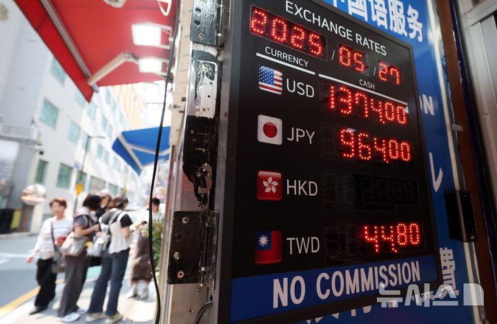 [서울=뉴시스] 추상철 기자 = 글로벌 달러화 약세가 이어진 27일 오전 서울 중구 명동 사설환전소에 원·달러 환율이 표시되고 있다. 2025.05.27. scchoo@newsis.com