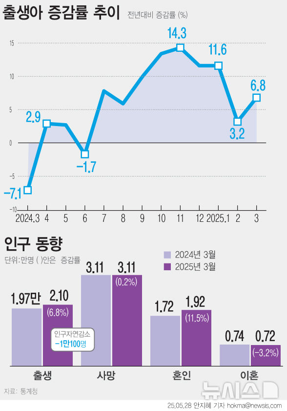 그래픽뉴스