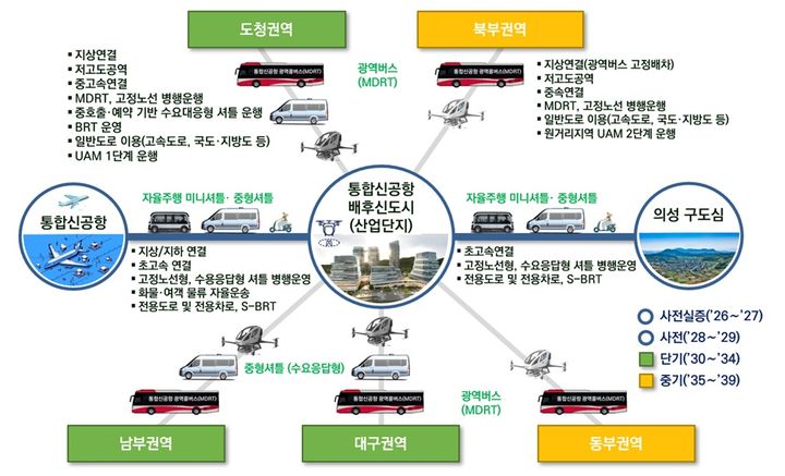 [안동=뉴시스] 공항신도시 미래형 모빌리티 통합서비스(안)(그래칙=경북도 제공) 2025.05.28 *재판매 및 DB 금지