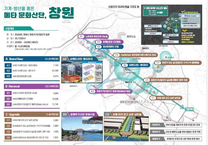 [서울=뉴시스] 창원 문화선도산단 조감도. 2025.05.29. (자료=국토교통부 제공) photo@newsis.com&nbsp; *재판매 및 DB 금지