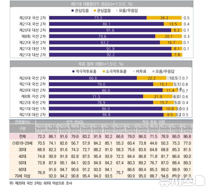 [서울=뉴시스] 