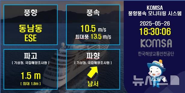 [서울=뉴시스] 한국해양교통안전공단(KOMSA)에서 제공 예정인 풍향·풍속 모니터링 시스템 맞춤형 UI 예시 화면.