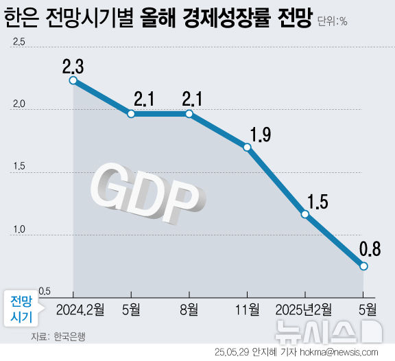 그래픽뉴스