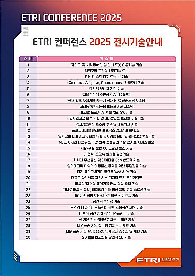 AI 로봇, 6G 통신부터 양자 컴퓨팅까지…ETRI, 미래 혁신을 선도할 핵심 기술 공개