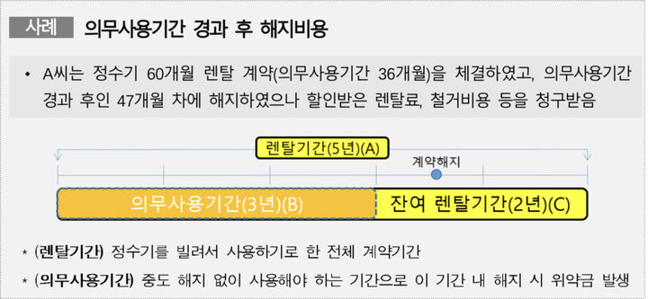[서울=뉴시스]한국소비자원은 최근 3년간 접수된 정수기 대여 관련 피해구제 신청 건수가 꾸준히 증가하고 있다고 30일 밝혔다.(사진 = 한국소비자원 제공) *재판매 및 DB 금지