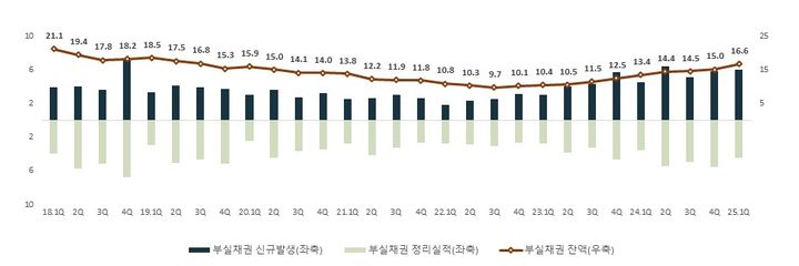 (자료=금융감독원 제공) photo@newsis.com *재판매 및 DB 금지
