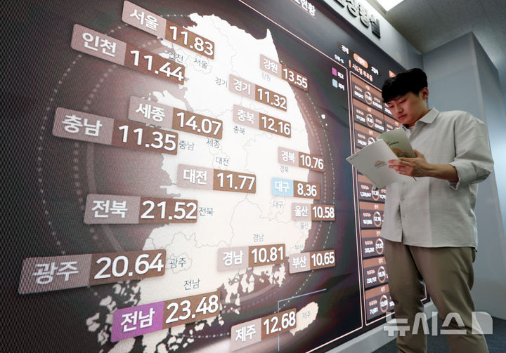 [과천=뉴시스] 김진아 기자 = 제21대 대통령선거 사전투표가 시간된 29일 경기 과천시 중앙선거관리위원 선거종합상황실 전광판에 제21대 대선 사전투표현황이 나오고 있다. 2025.05.29. bluesoda@newsis.com