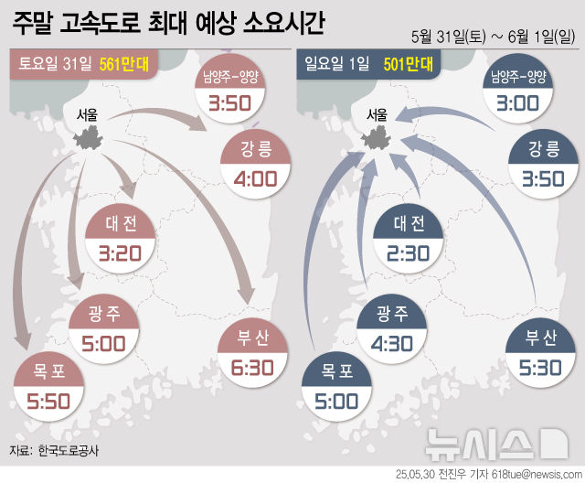 경부·영동·서해안선 등 정체…"졸음운전 안 돼요"[주말·휴일고속도로]
