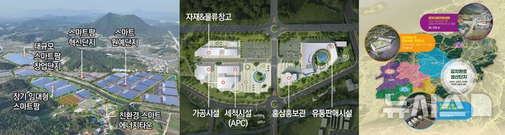 [전북=뉴시스] 왼쪽부터 남원 ECO 스마트팜 산업지구 조감도, 진안 홍삼한방산업진흥지구 조감도, 고창 사시사철김치특화산업지구 조감도. *재판매 및 DB 금지