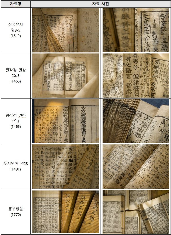 [서울=뉴시스] 국립한글박물관이 공개한 한글문화자료 (사진=국립한글박물관 제공) 2025.05.30. photo@newsis.com *재판매 및 DB 금지