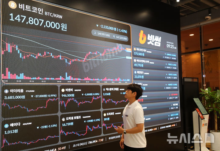 [서울=뉴시스] 김혜진 기자 = (기사오 무관한 사진) 지난달 30일 서울 강남구 빗썸 라운지 전광판에 비트코인 시세가 표시되고 있다. 2025.05.29. jini@newsis.com