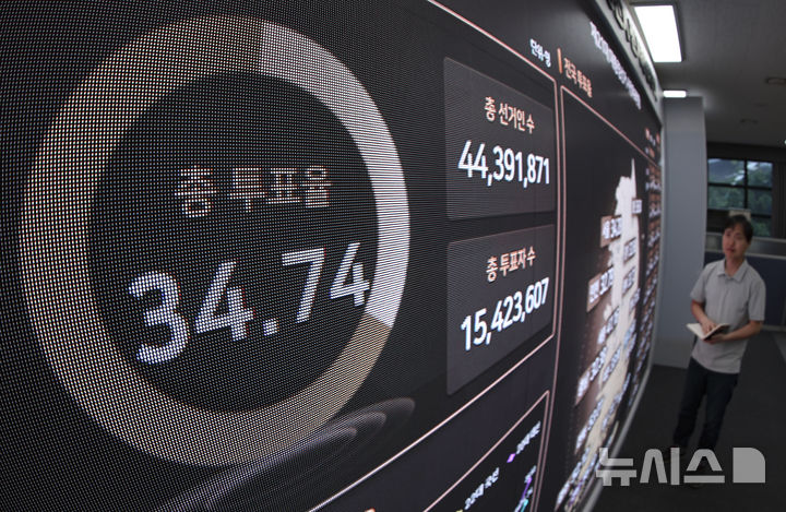 [과천=뉴시스] 김근수 기자 = 제21대 대통령선거 사전투표가 종료된 30일 경기도 과천 중앙선거관리위원회 선거종합상황실 전광판에 최종 투표율이 나오고 있다.  사전투표 최종 투표율은 34.74%로 집계됐다. 2025.05.30. ks@newsis.com