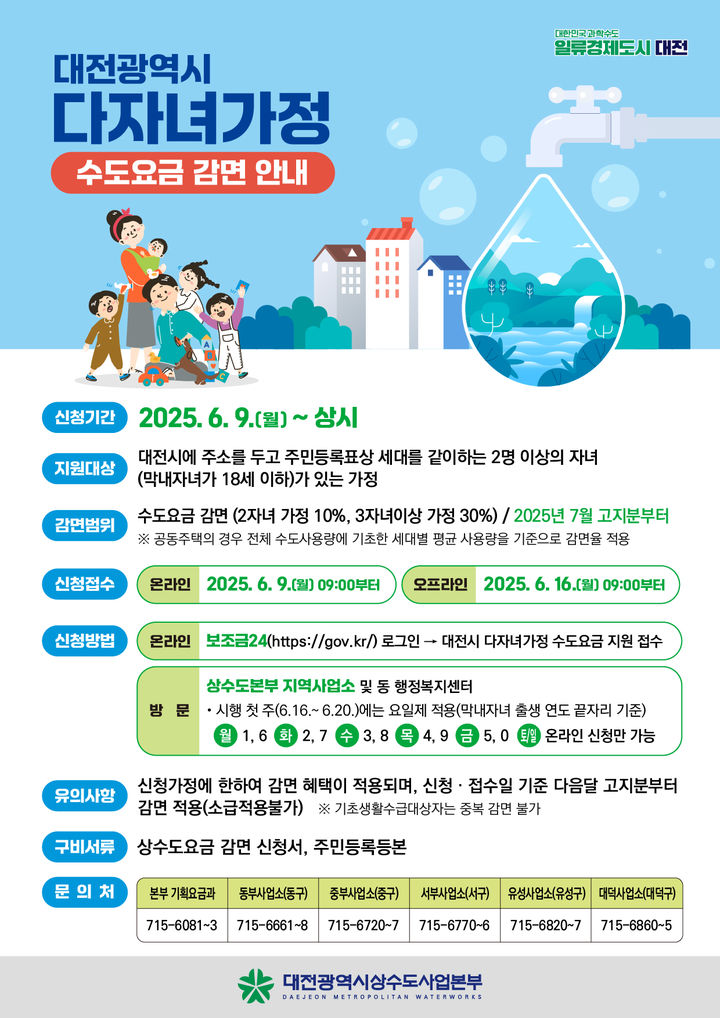 [대전=뉴시스] 대전시가 인구위기 극복과 출산 장려 정책의 일환으로 7월 고지분부터 다자녀가정에 대한 수도요금을 감면해 준다. (사진=대전시 제공) 2025.06.01. photo@newsis.com&nbsp; *재판매 및 DB 금지