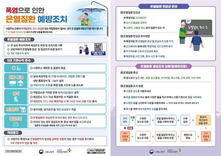 [서울=뉴시스] 고용노동부 폭염으로 인한 온열질환 예방조치. 2025.06.01. (자료=고용노동부 제공) *재판매 및 DB 금지