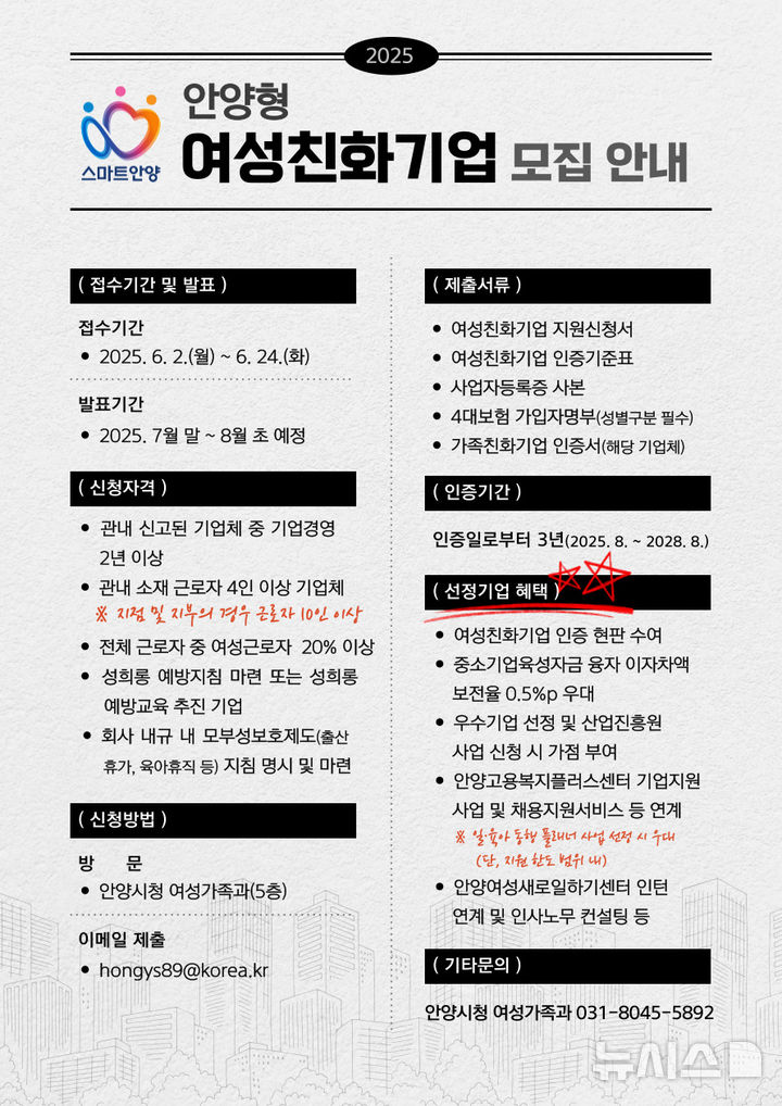 [안양=뉴시스] 안양시가 24일까지 여성친화기업을 모집한다. (안내문=안양시 제공).2025.06.02.photo@newsis.com